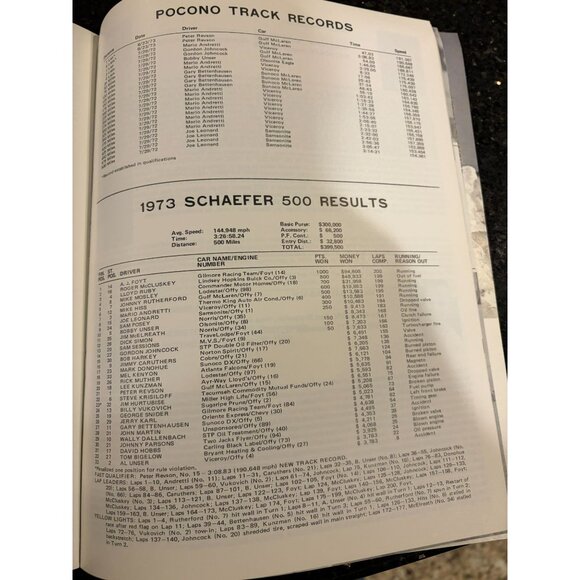 1974 IndyCar Race Program, Schaefer 500 at Pocono, AJ Foyt Cover - Picture 10 of 11